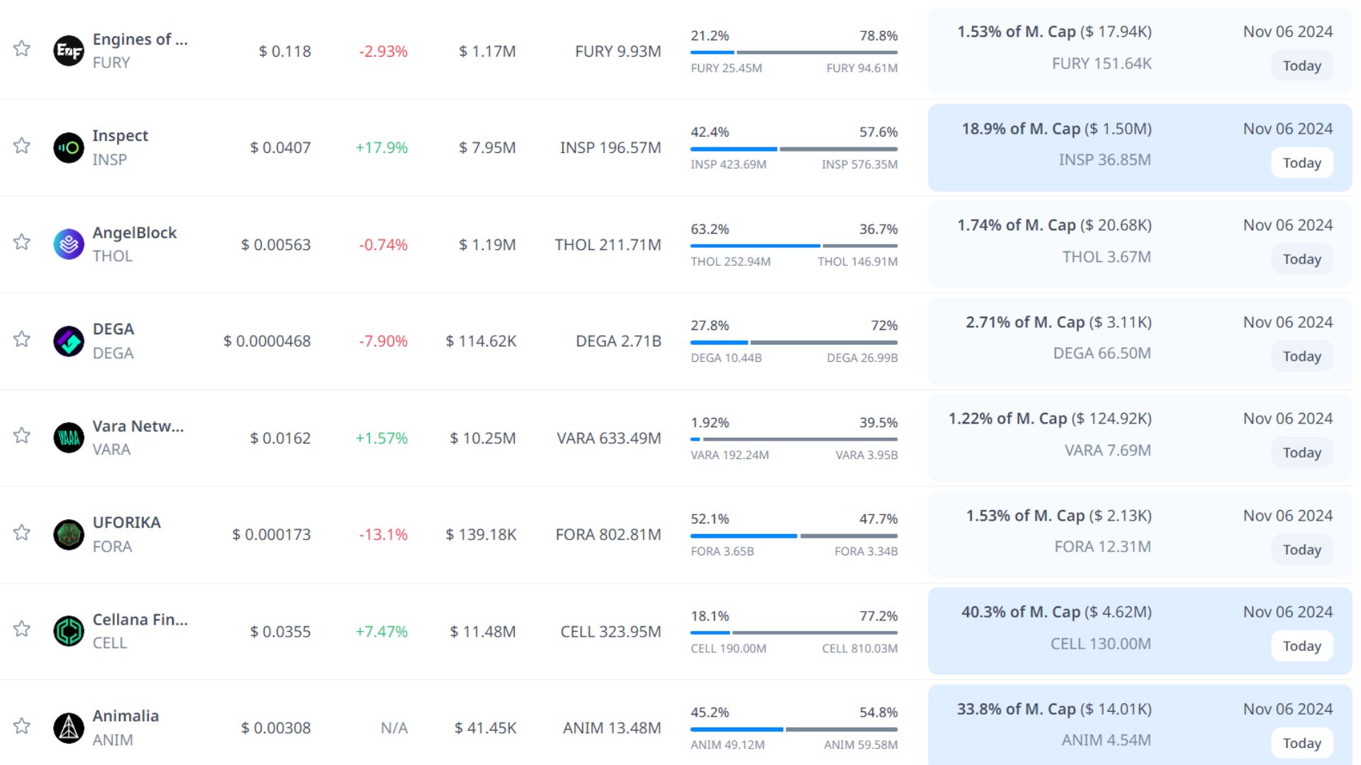 token unlock hôm nay 6 11 2024 3