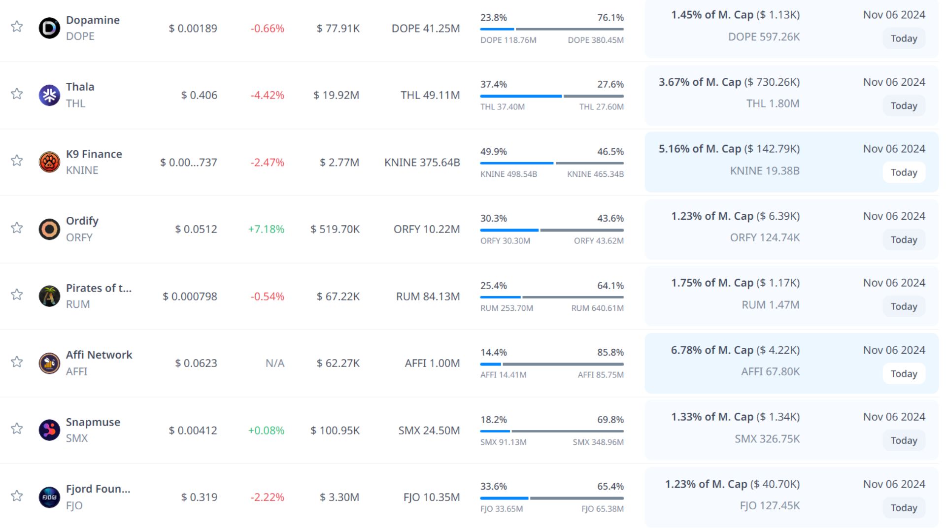 token unlock hôm nay 6 11 2024 5