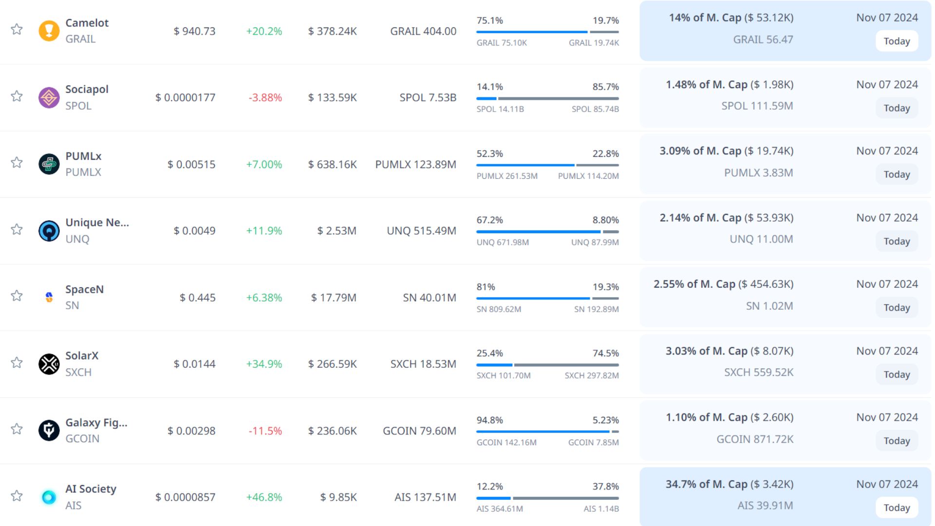 token unlock hôm nay 7 11 2024 2