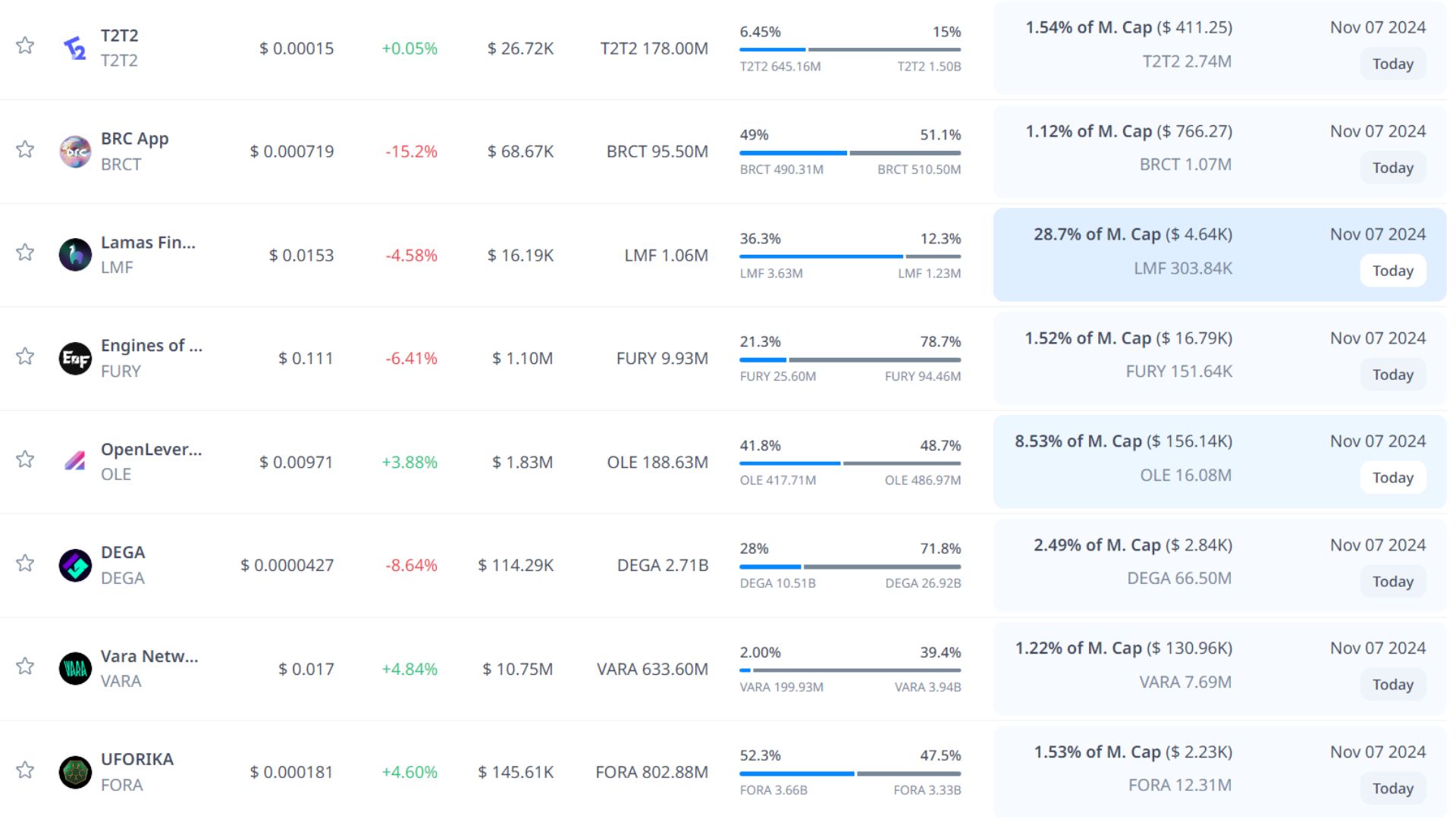 token unlock hôm nay 7 11 2024 3