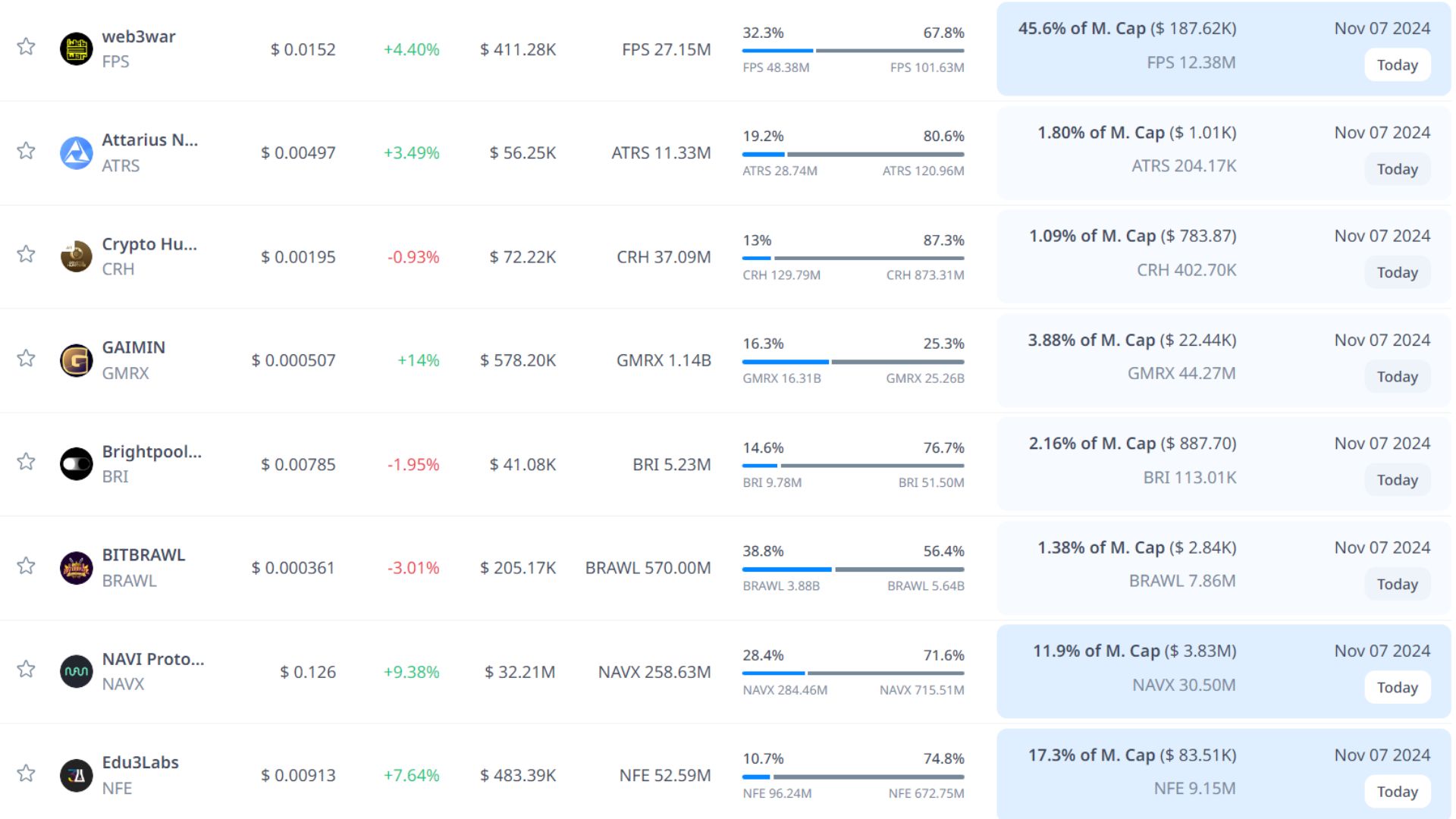 token unlock hôm nay 7 11 2024 4