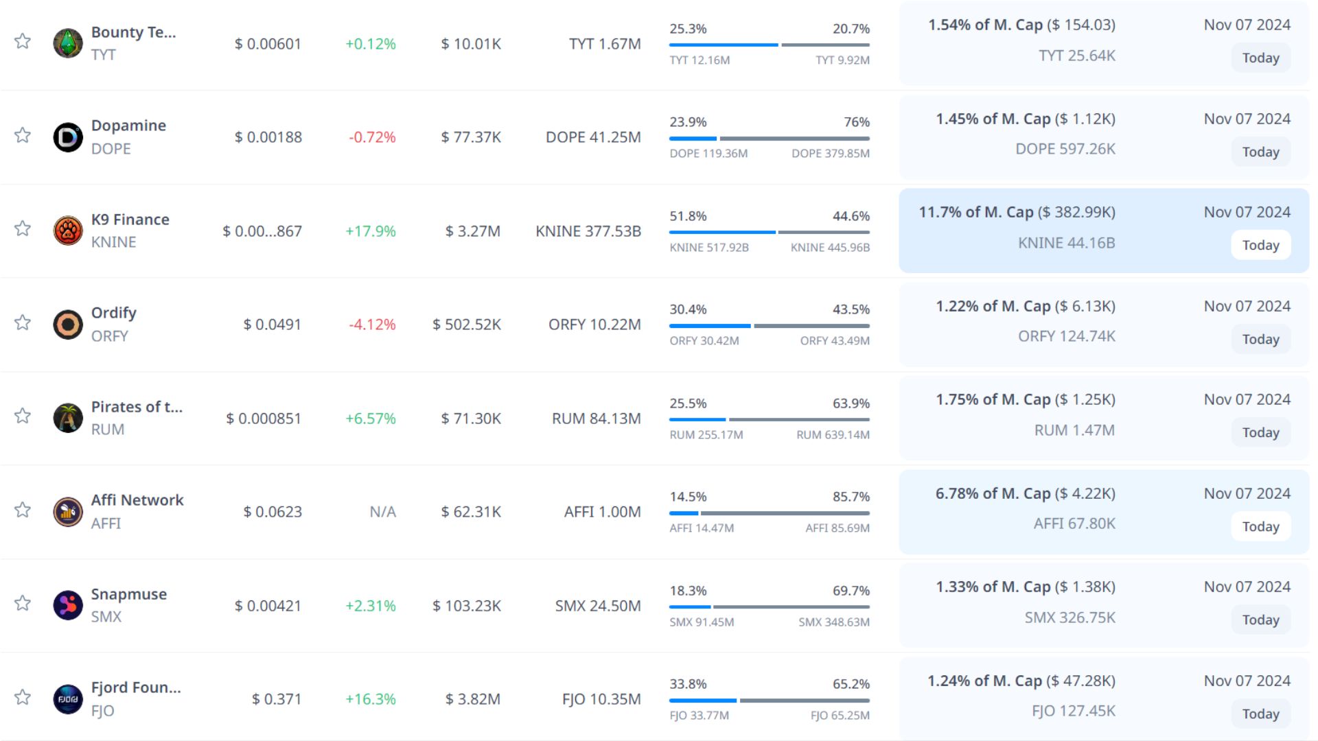 token unlock hôm nay 7 11 2024 5