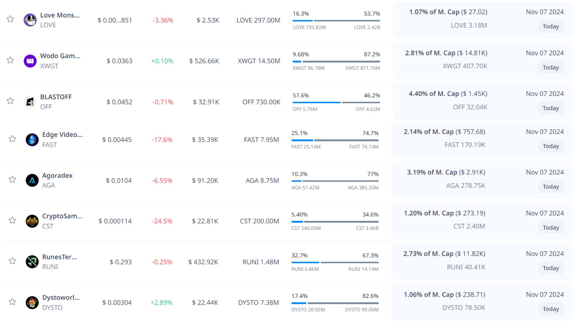 token unlock hôm nay 7 11 2024 7