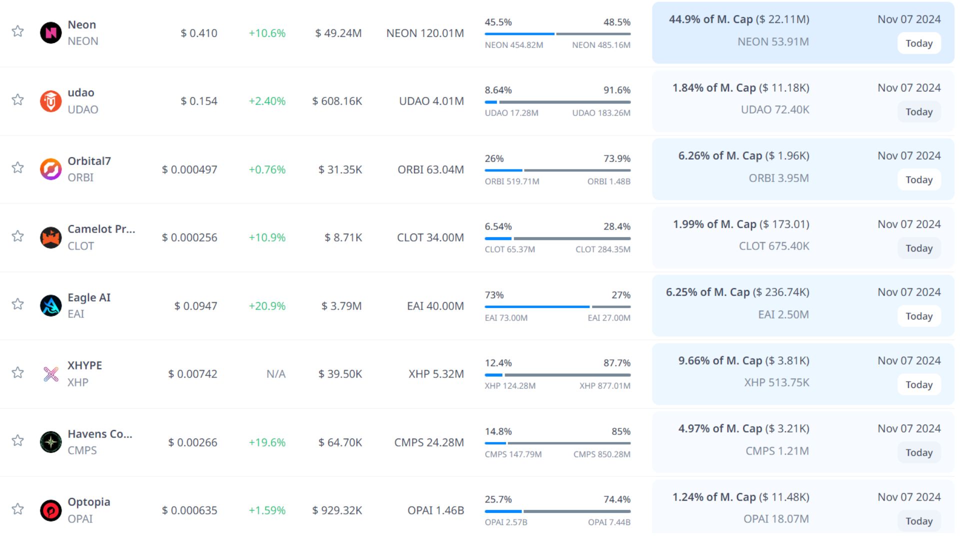 token unlock hôm nay 7 11 2024 8