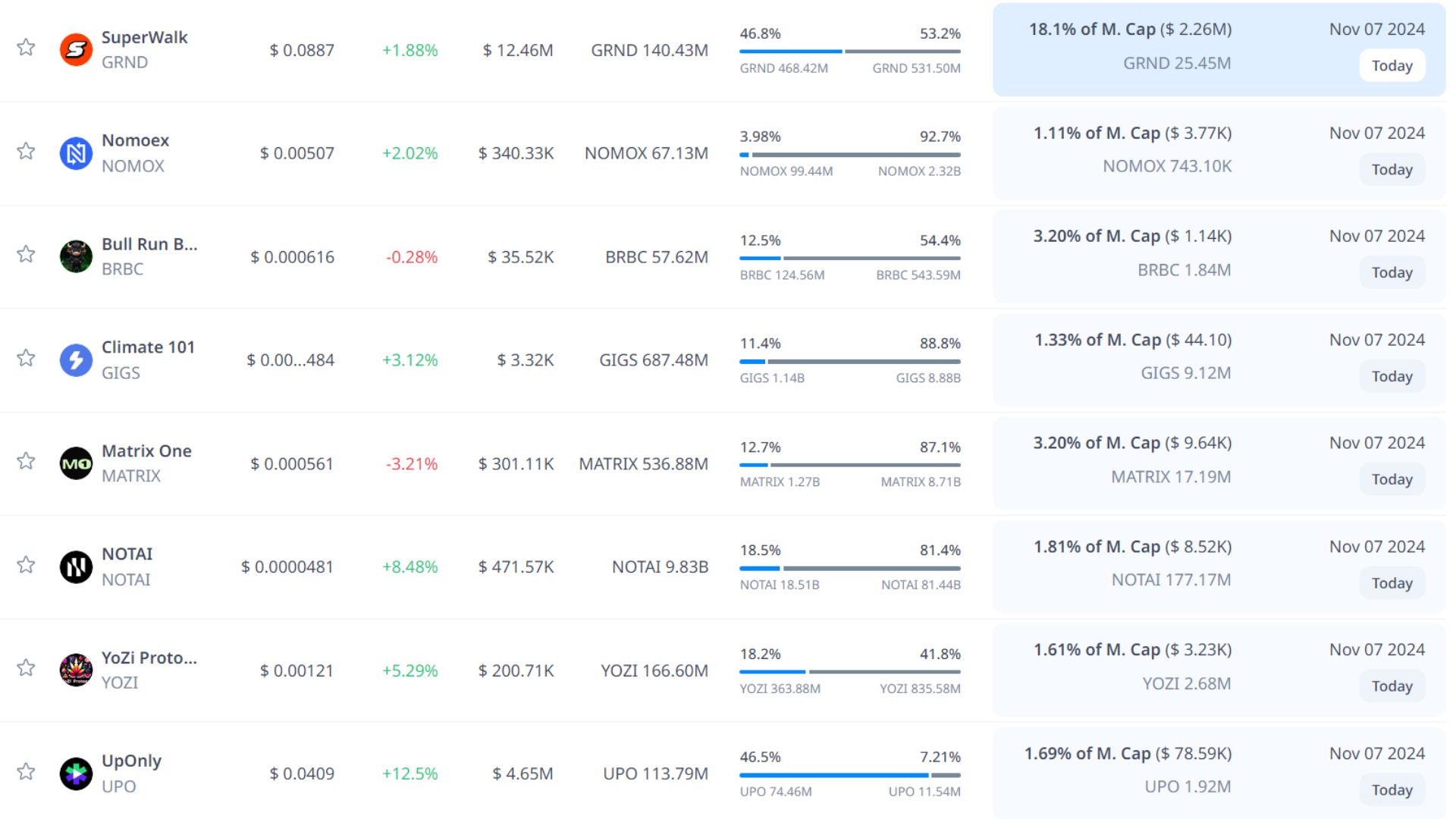 token unlock hôm nay 7 11 2024 9