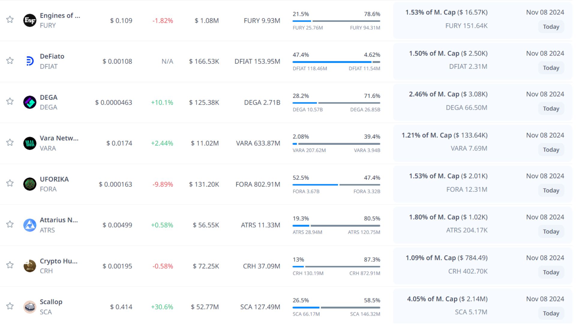 token unlock hôm nay 8 11 2024 3