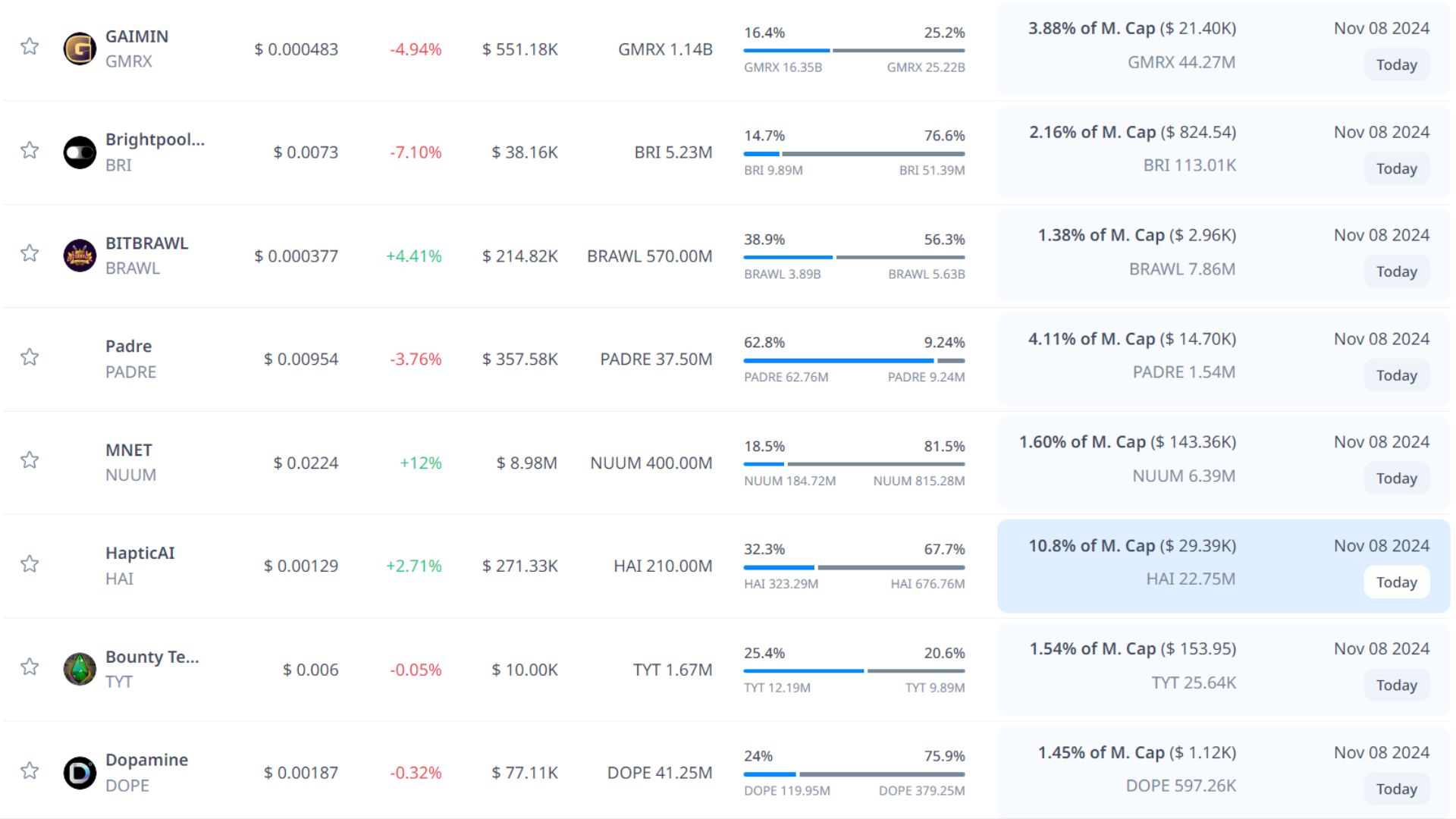 token unlock hôm nay 8 11 2024 4