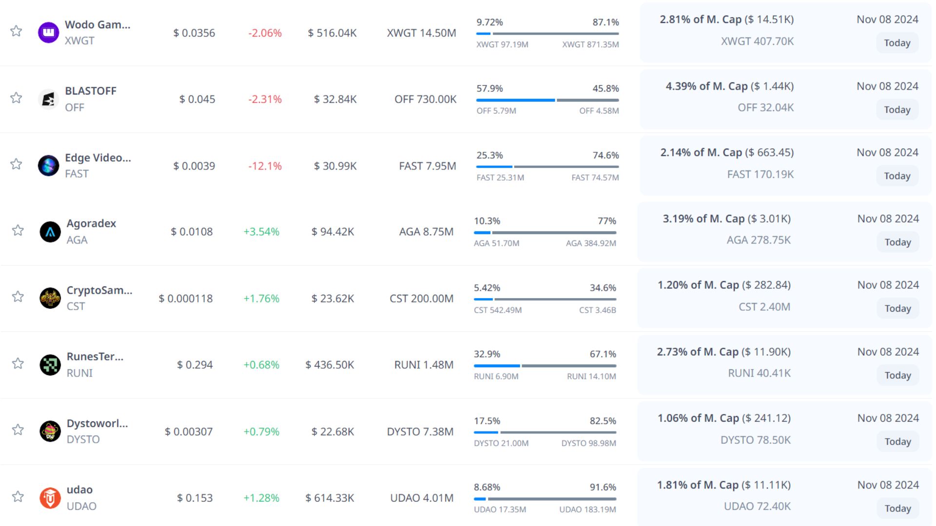 token unlock hôm nay 8 11 2024 7
