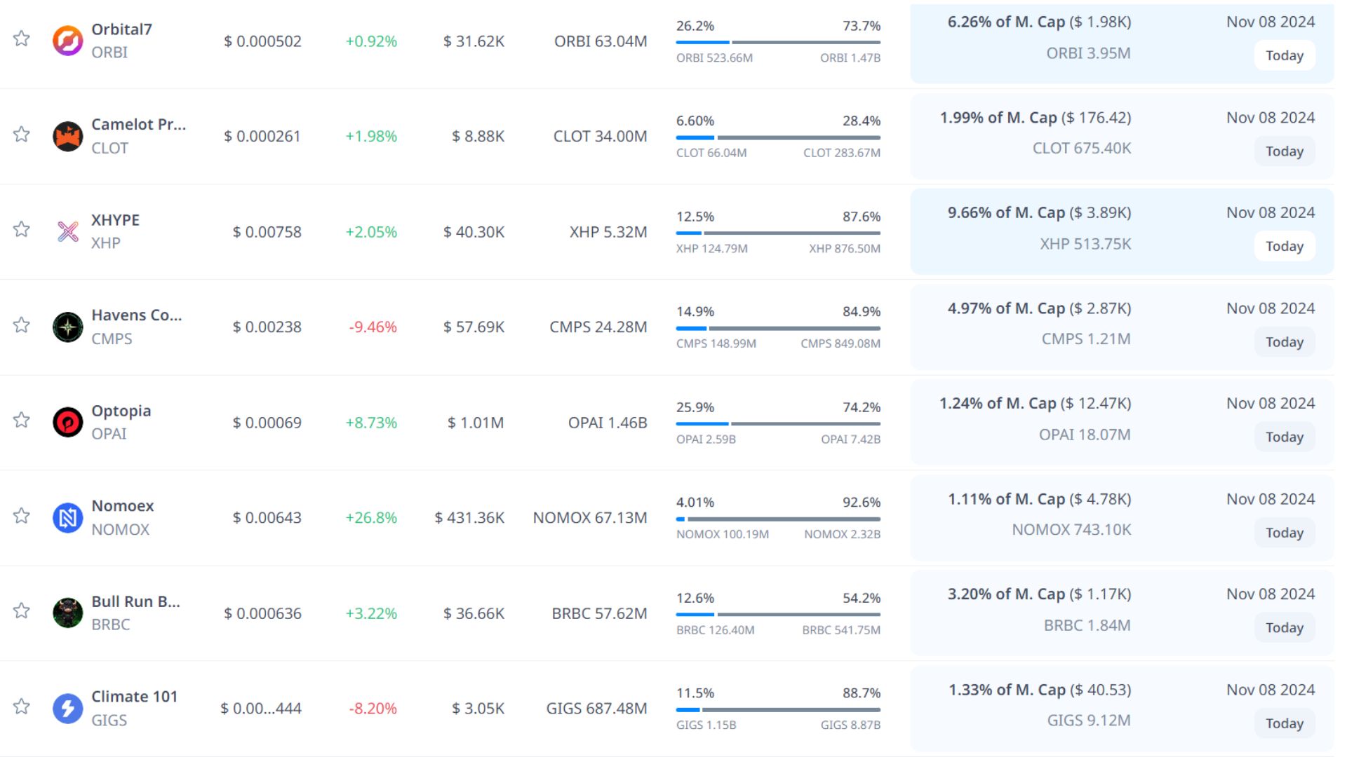 token unlock hôm nay 8 11 2024 8