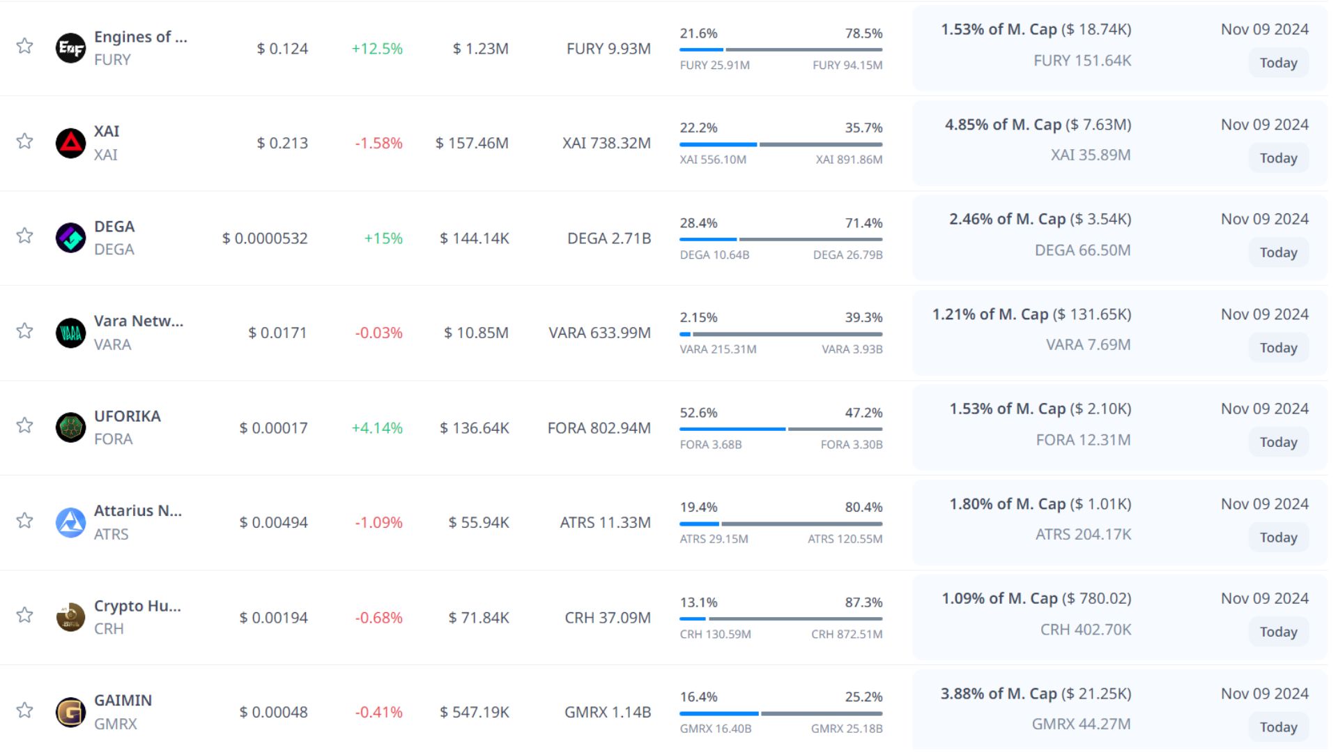 token unlock hôm nay 9 11 2024 3