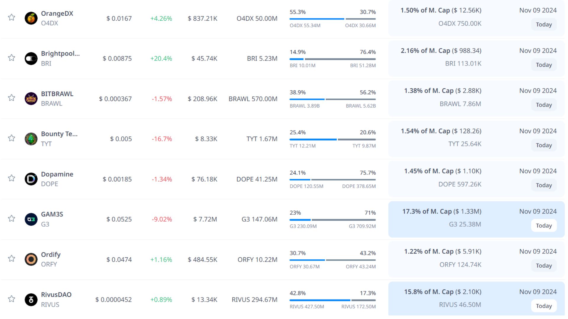 token unlock hôm nay 9 11 2024 4