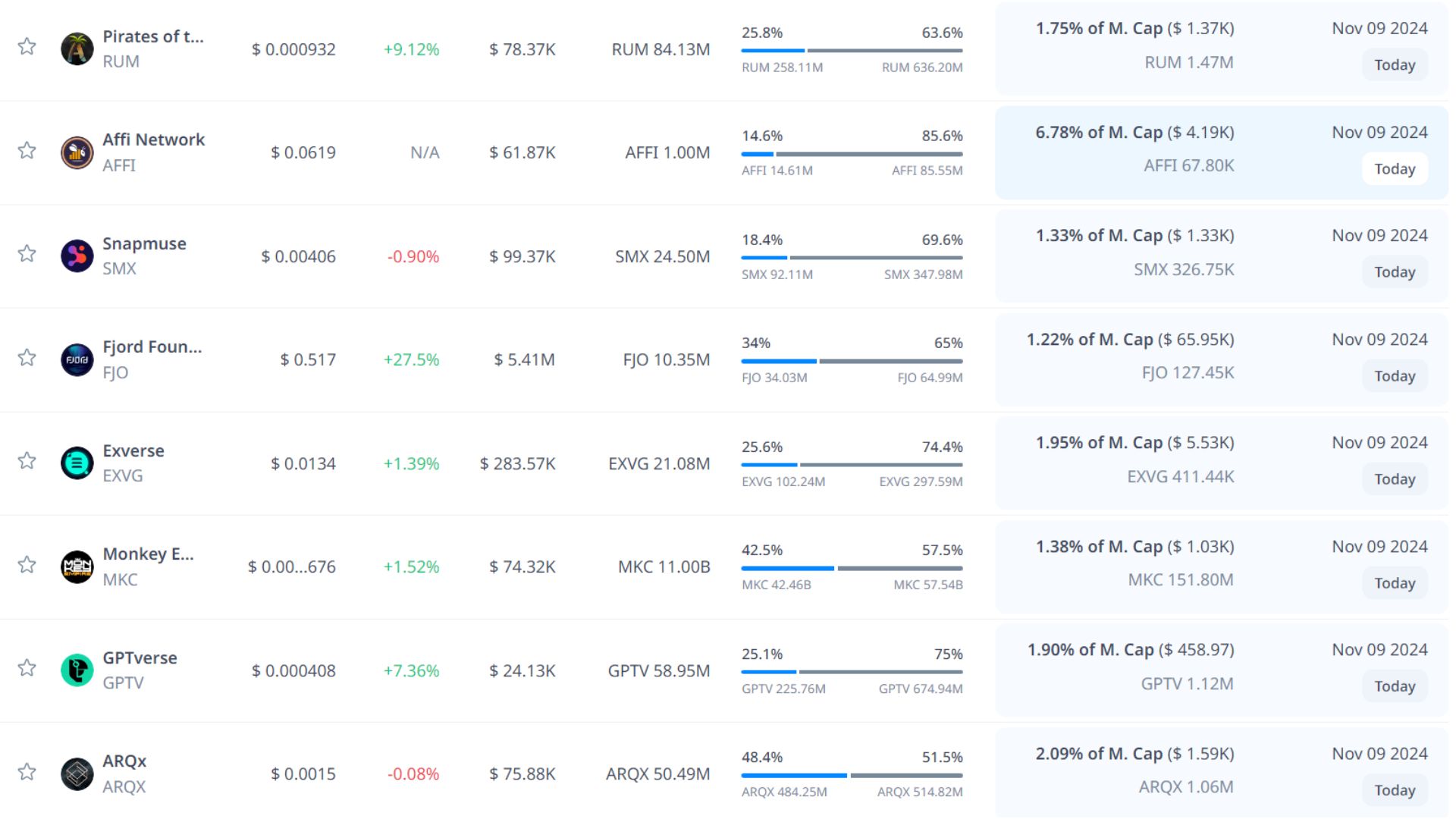 token unlock hôm nay 9 11 2024 5