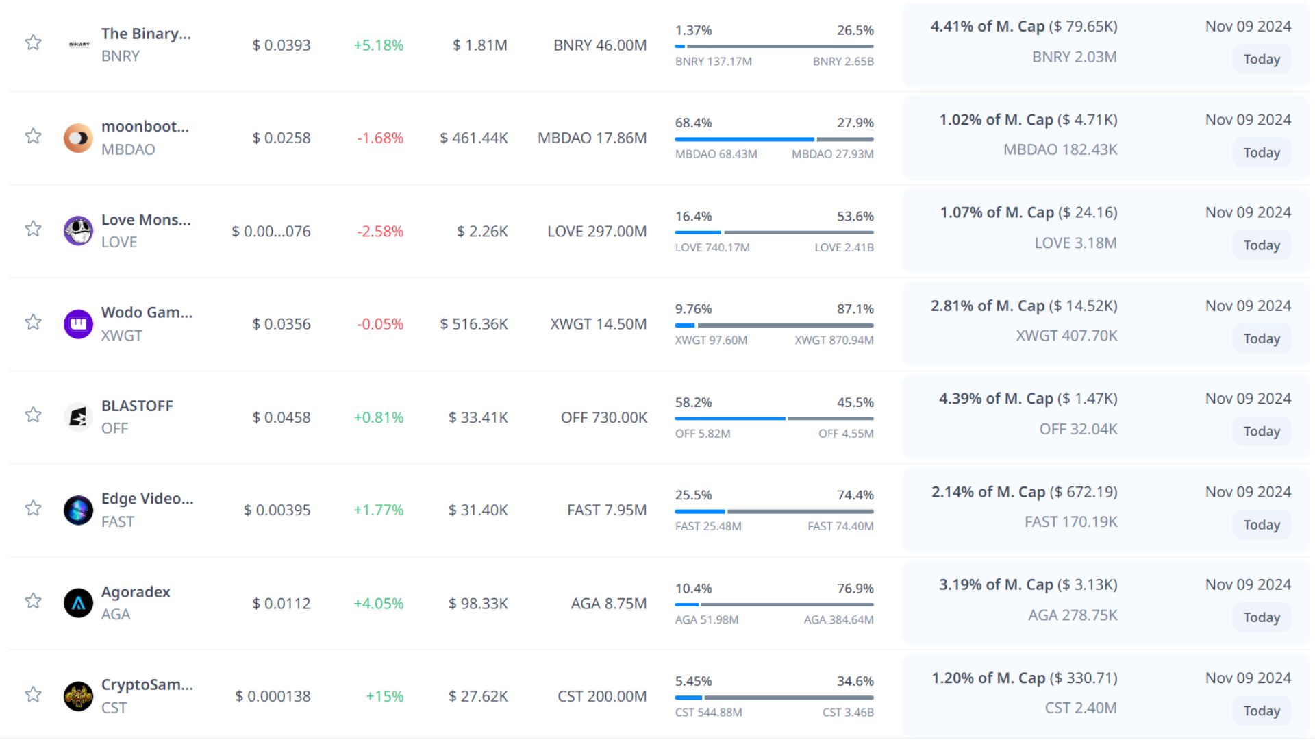 token unlock hôm nay 9 11 2024 6