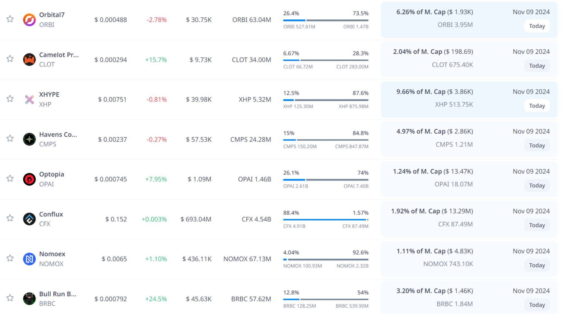 token unlock hôm nay 9 11 2024 7