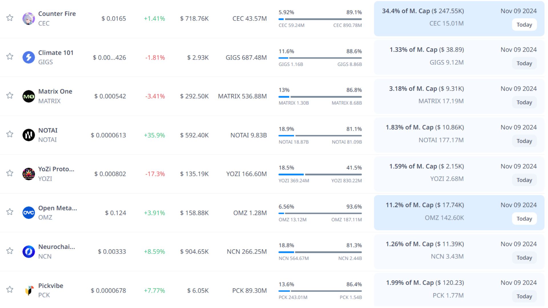 token unlock hôm nay 9 11 2024 8