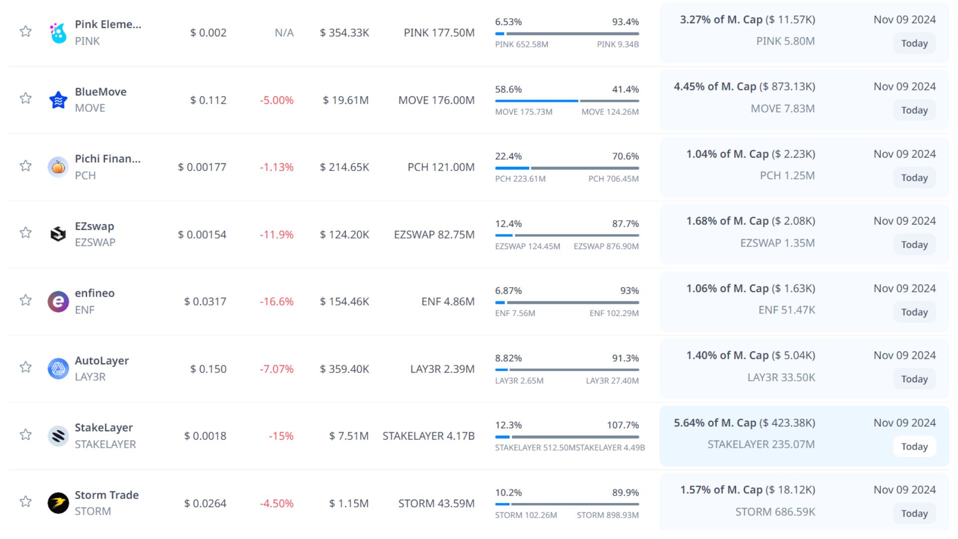 token unlock hôm nay 9 11 2024 9