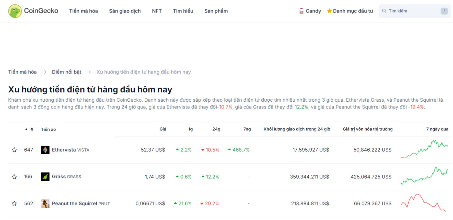 top 3 token trending hôm nay 04 11 2024