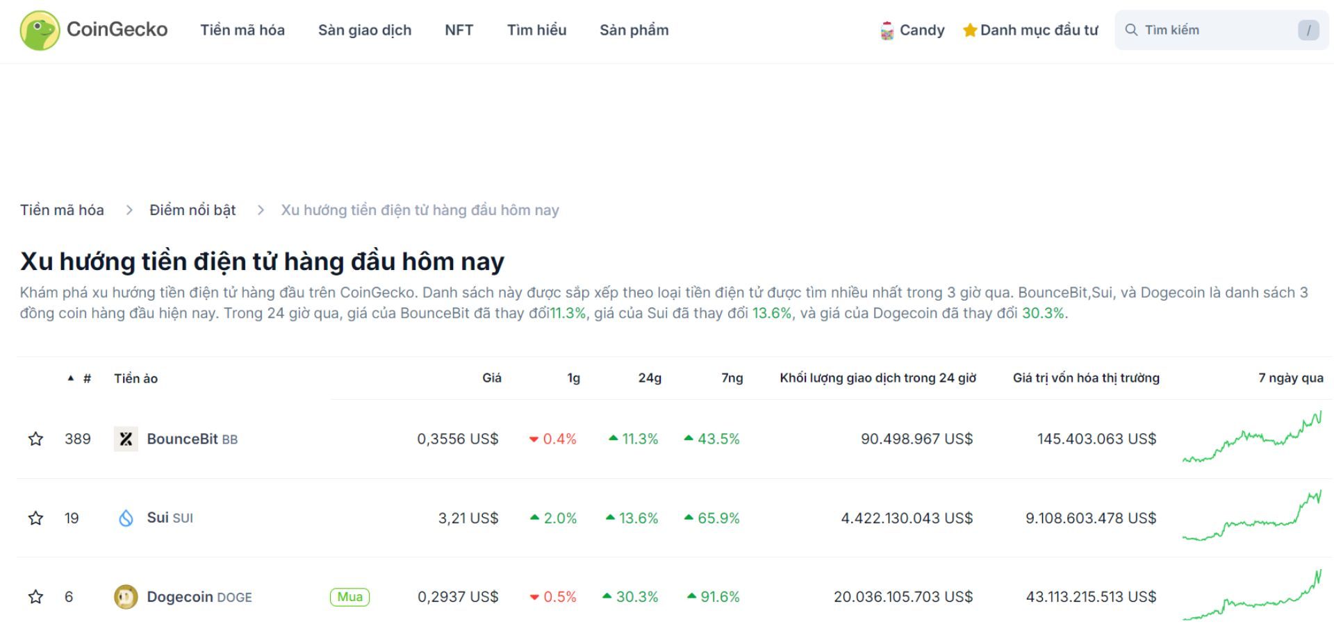 top 3 token trending hôm nay 11 11 2024