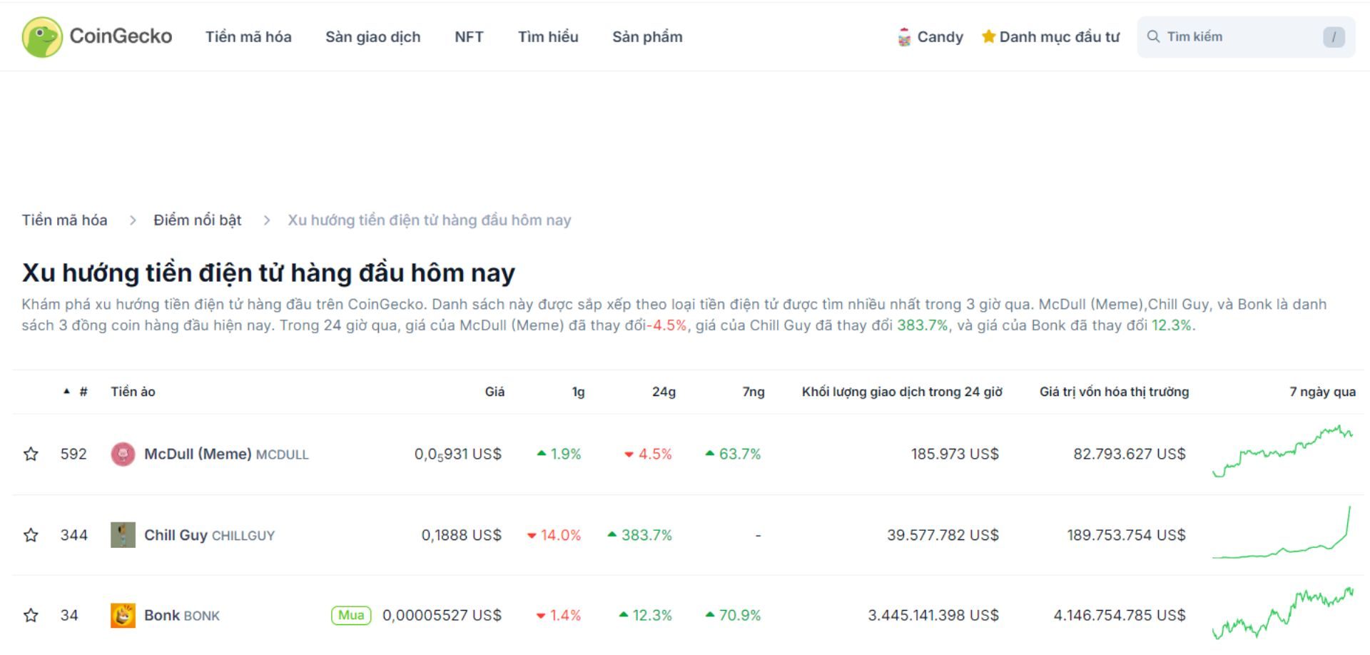 top 3 token trending hôm nay 20 11 2024