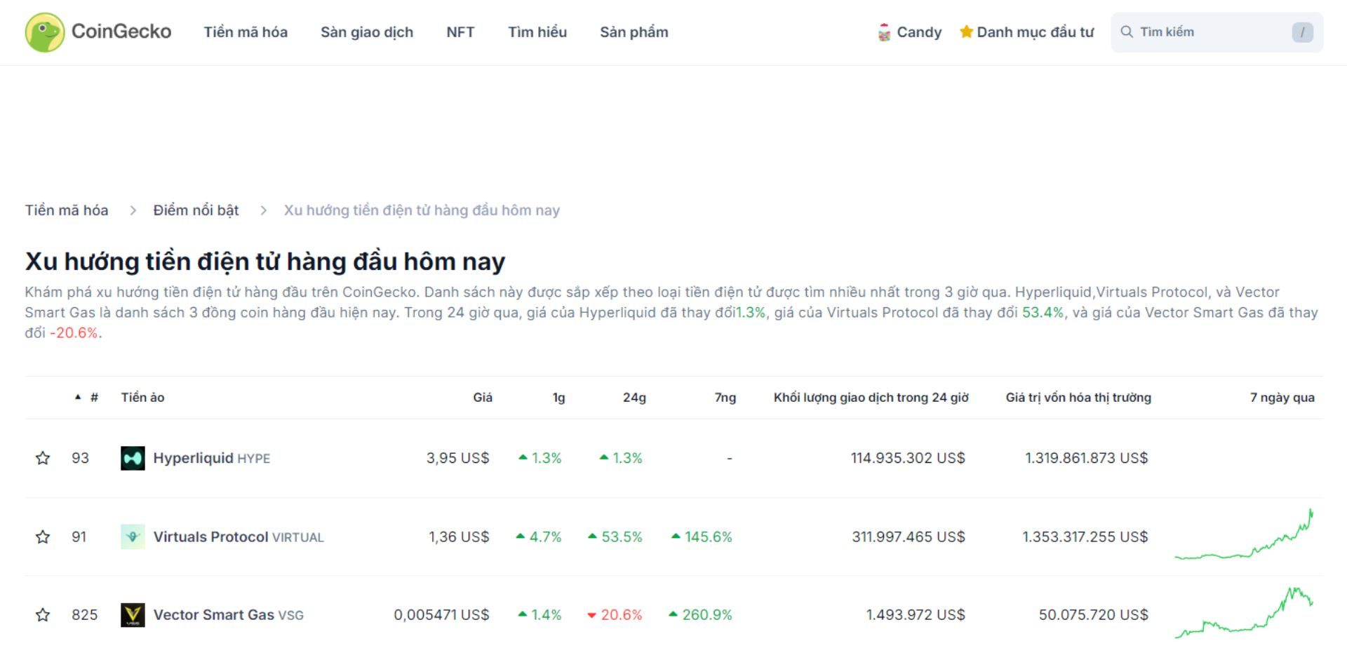 top 3 token trending hôm nay 29 11 2024 1