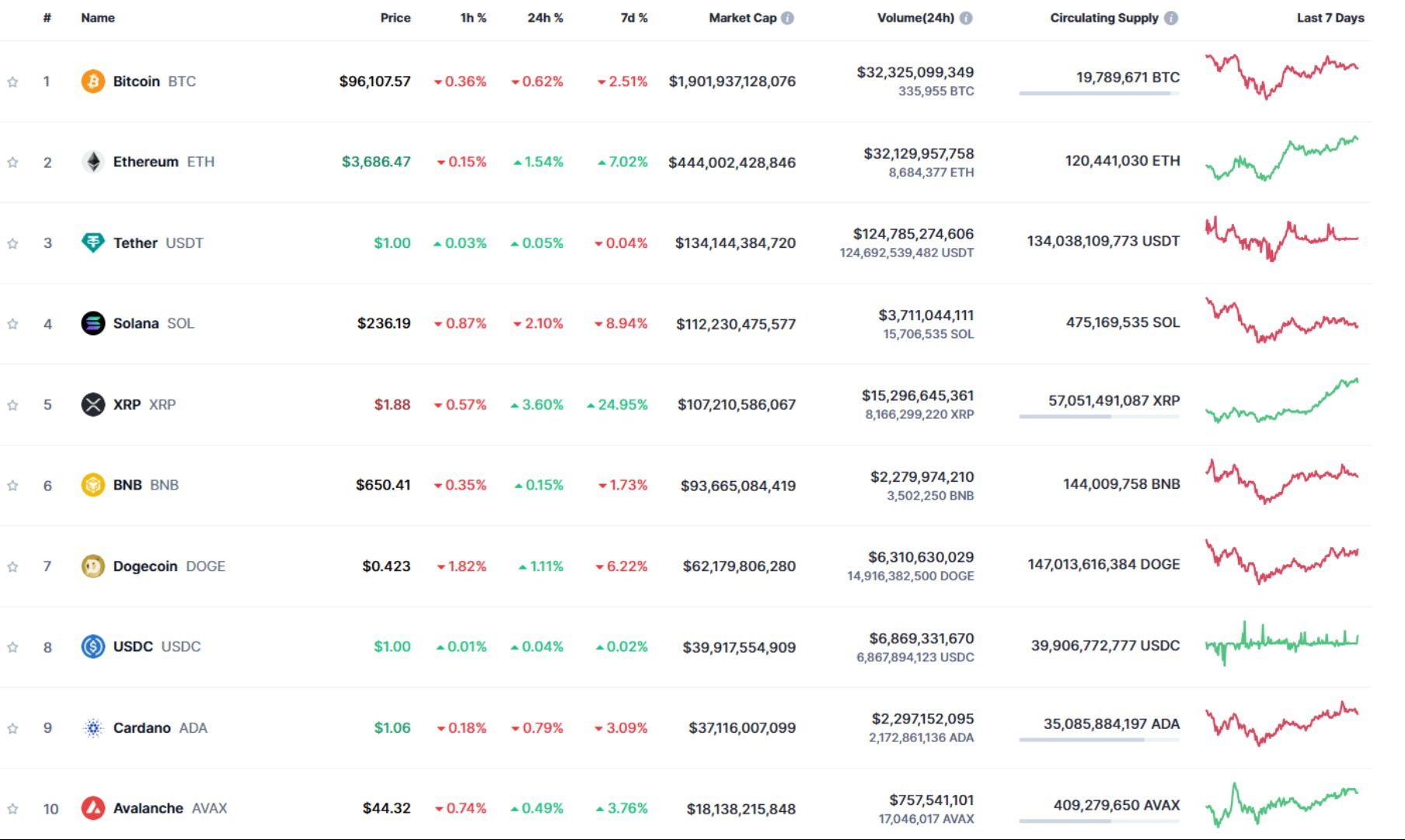 Giá bitcoin hôm nay 1-12-2024 3