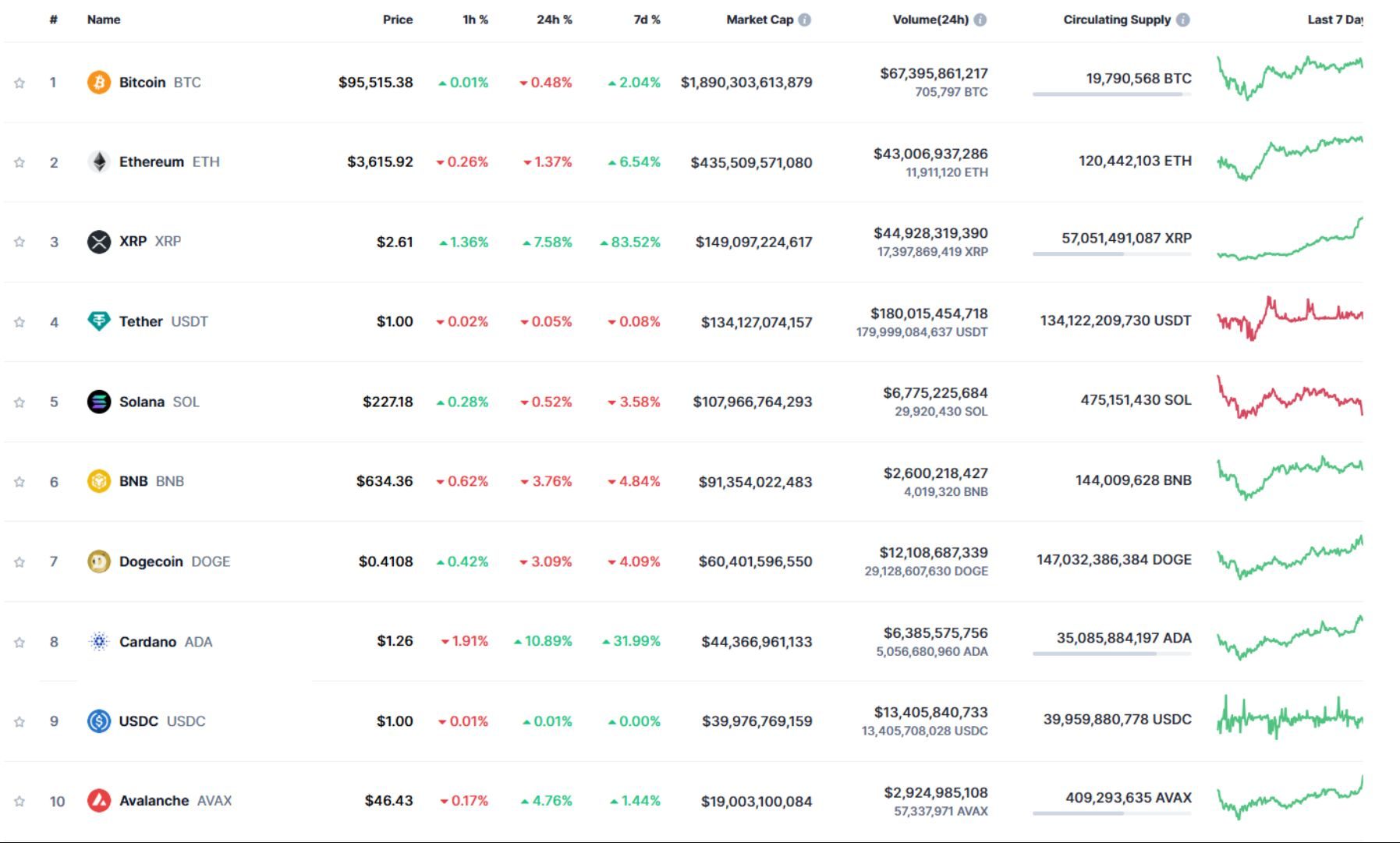 Giá bitcoin hôm nay 3-12-2024 3