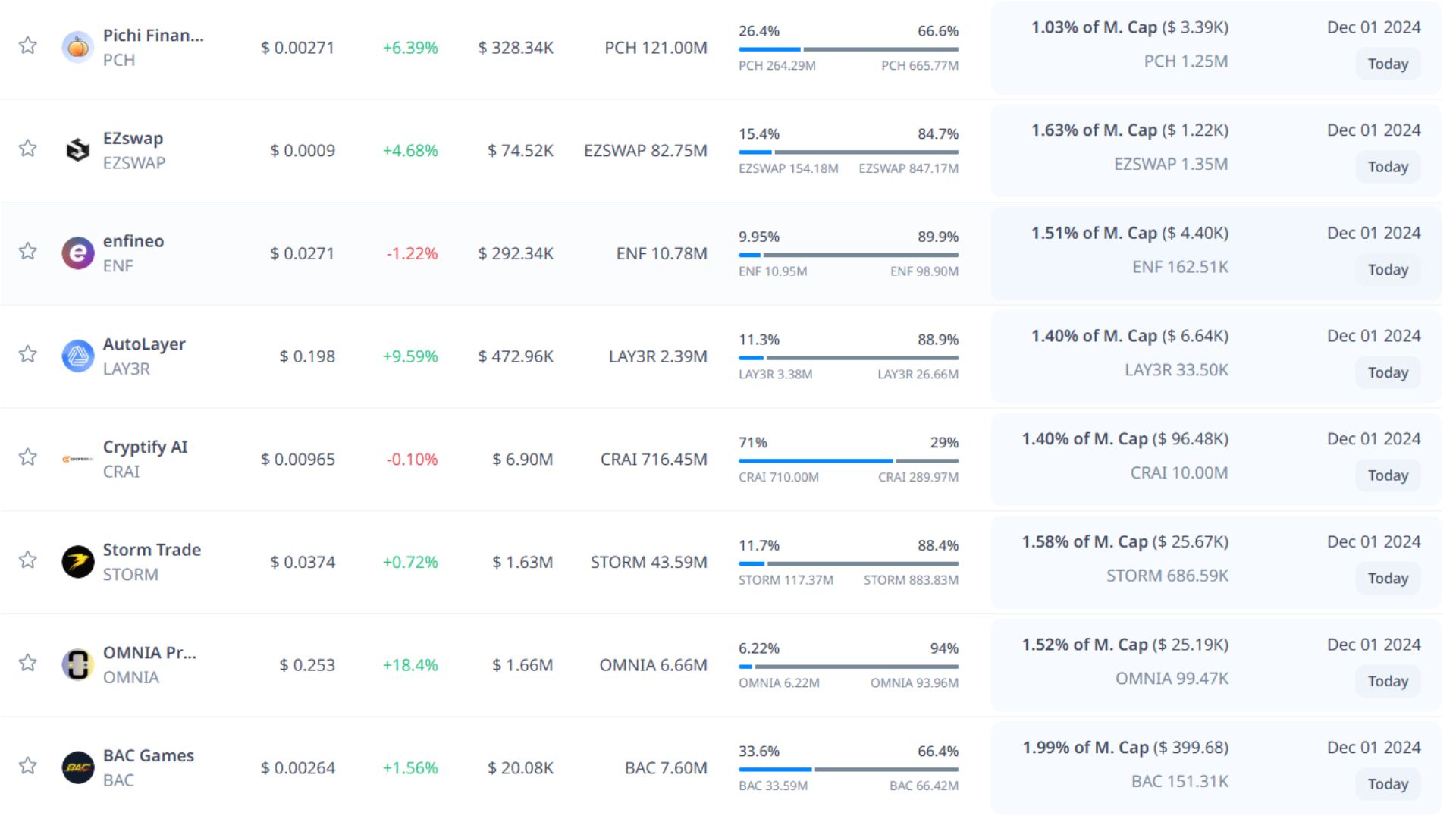 Token unlock hôm nay 1-12-2024 4