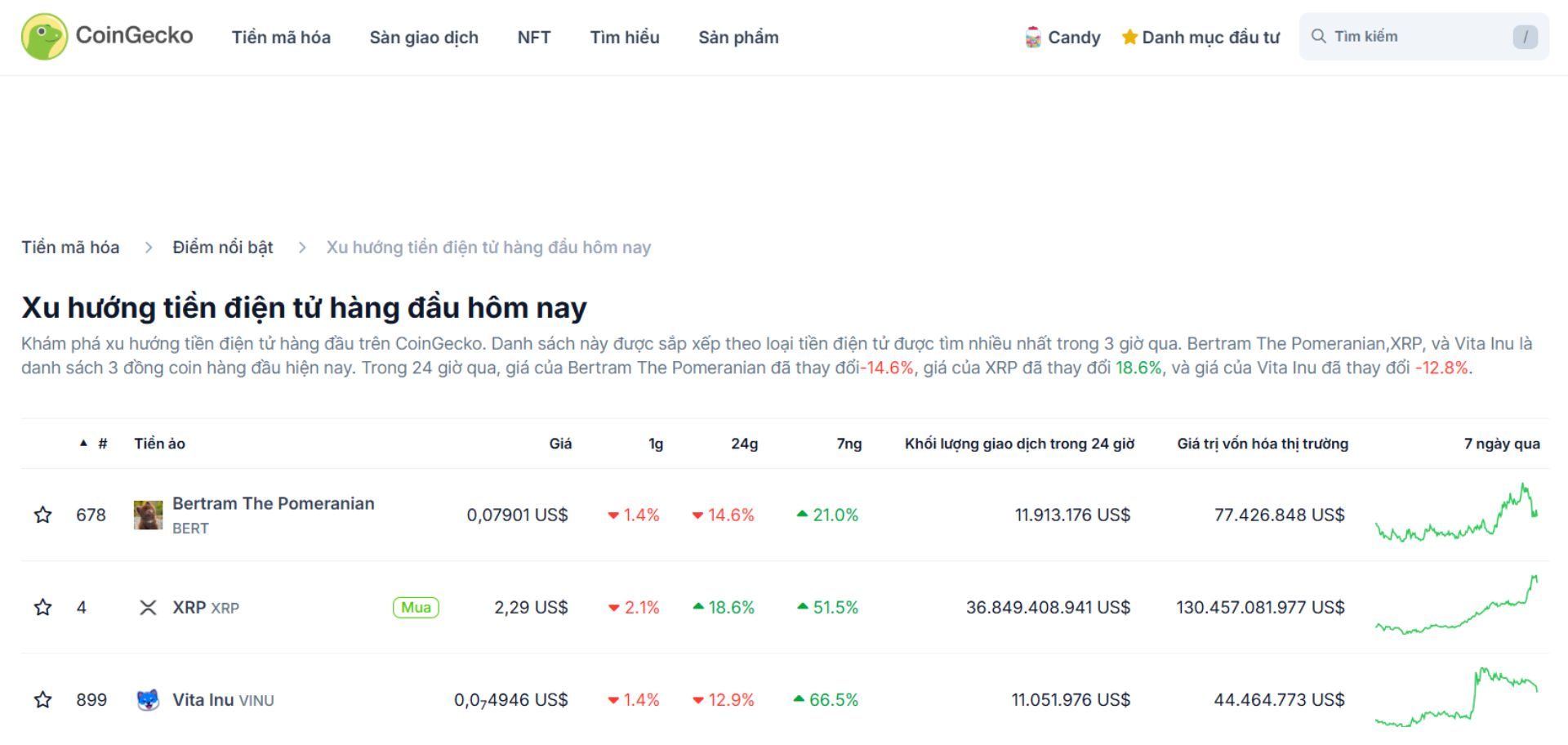 Top 3 token trending hôm nay 2-12-2024-1
