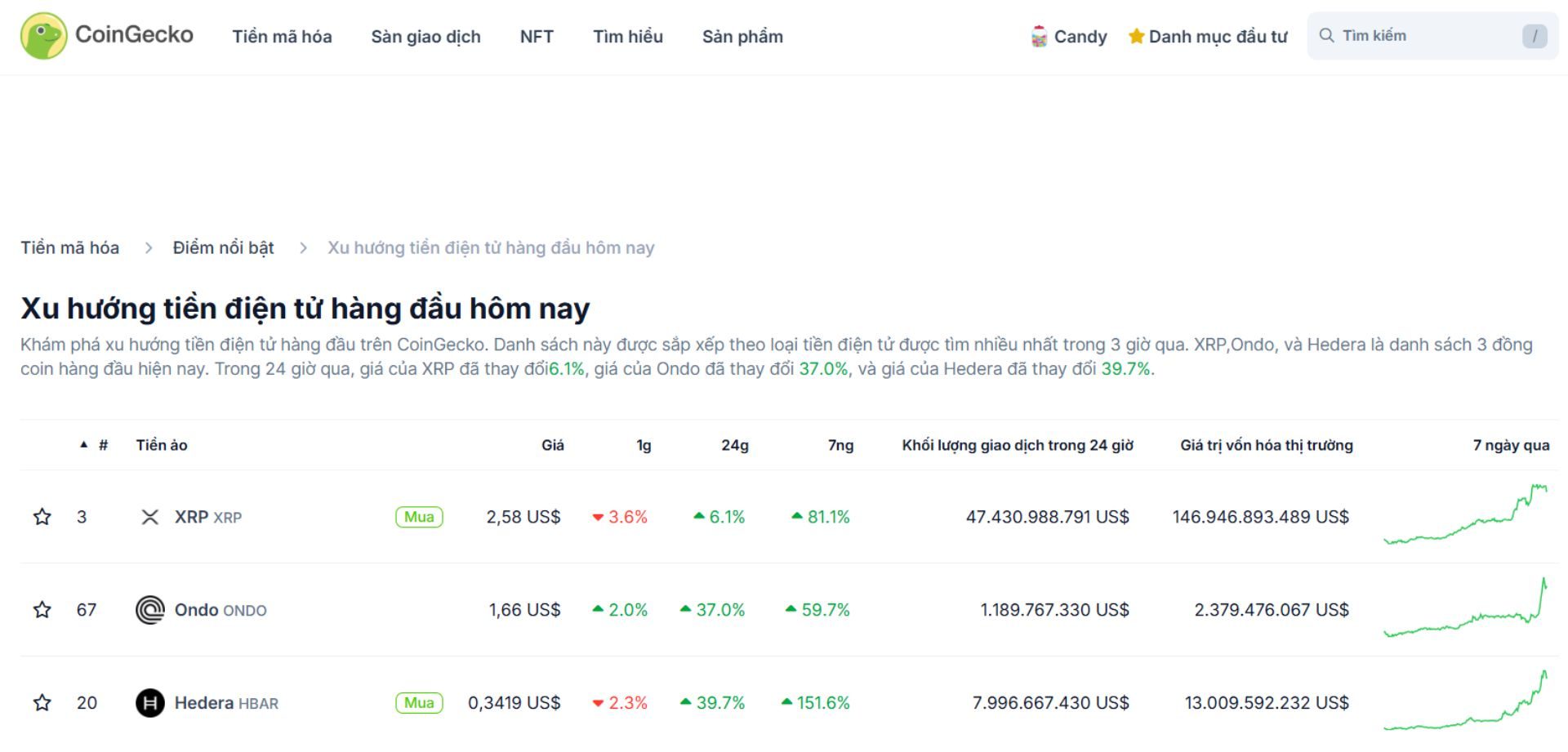 Top 3 token trending hôm nay 3-12-2024