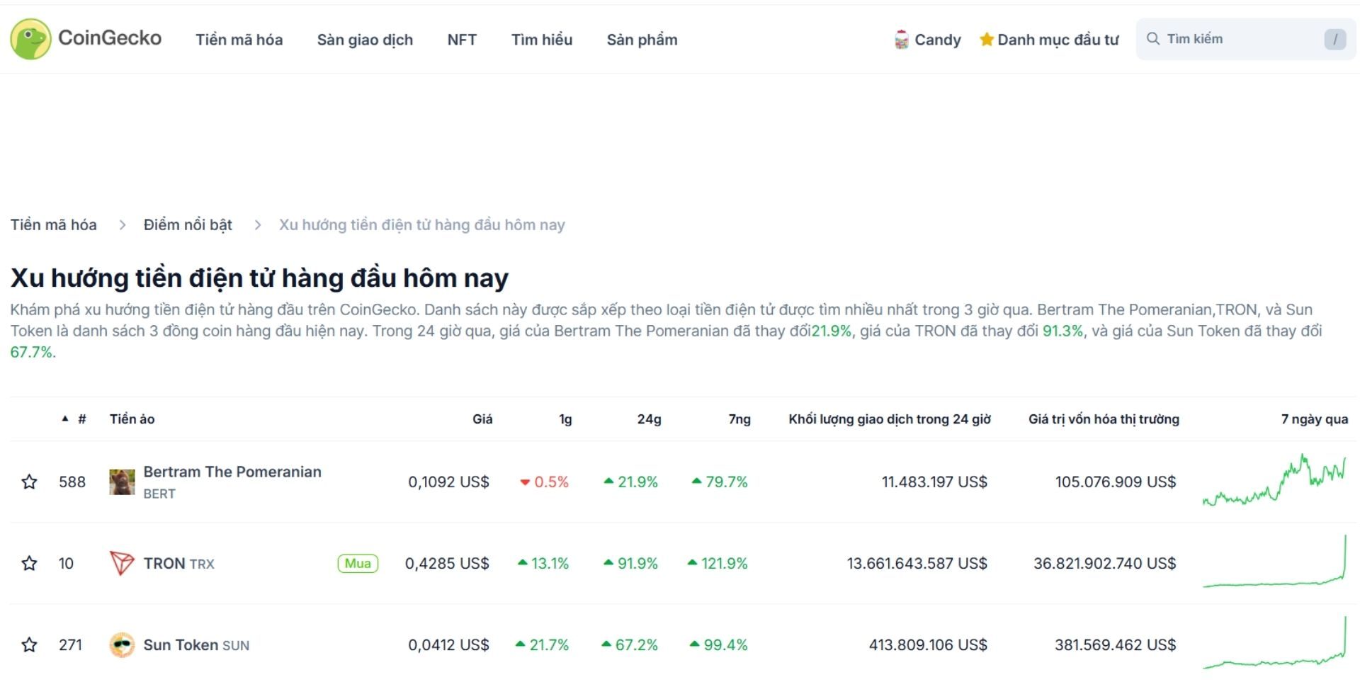 Top 3 token trending hôm nay 4-12-2024